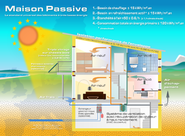 maison passive